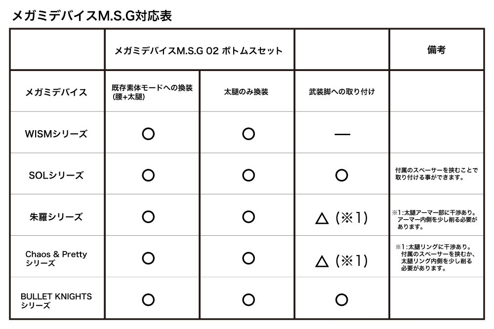 Megami Device M.S.G 02 BOTTOMS SET SKIN COLOR B | KP569