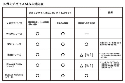 Megami Device M.S.G 02 BOTTOMS SET SKIN COLOR A | KP568